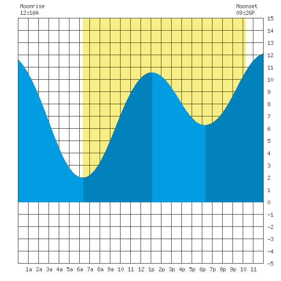 Iliamna Bay tide chart for Friday, August 11, 2023