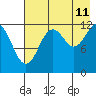 Iliamna Bay tide chart for Friday, August 11, 2023