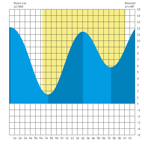 Iliamna Bay tide chart for Saturday, August 12, 2023