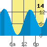 Iliamna Bay tide chart for Monday, August 14, 2023