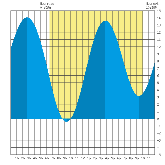 Iliamna Bay tide chart for Tuesday, August 15, 2023