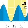 Iliamna Bay tide chart for Tuesday, August 15, 2023