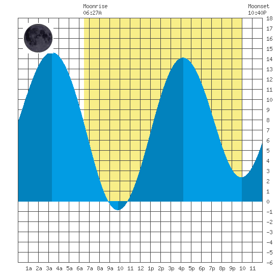 Iliamna Bay tide chart for Wednesday, August 16, 2023