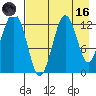 Iliamna Bay tide chart for Wednesday, August 16, 2023