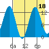 Iliamna Bay tide chart for Friday, August 18, 2023