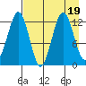 Iliamna Bay tide chart for Saturday, August 19, 2023