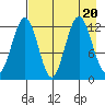 Iliamna Bay tide chart for Sunday, August 20, 2023