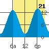 Iliamna Bay tide chart for Monday, August 21, 2023