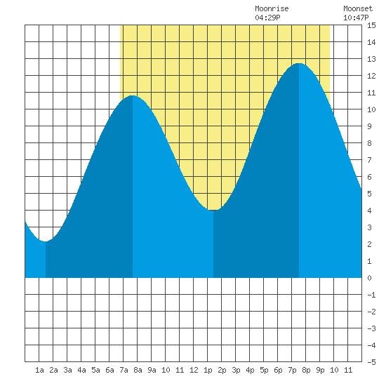 Iliamna Bay tide chart for Wednesday, August 23, 2023