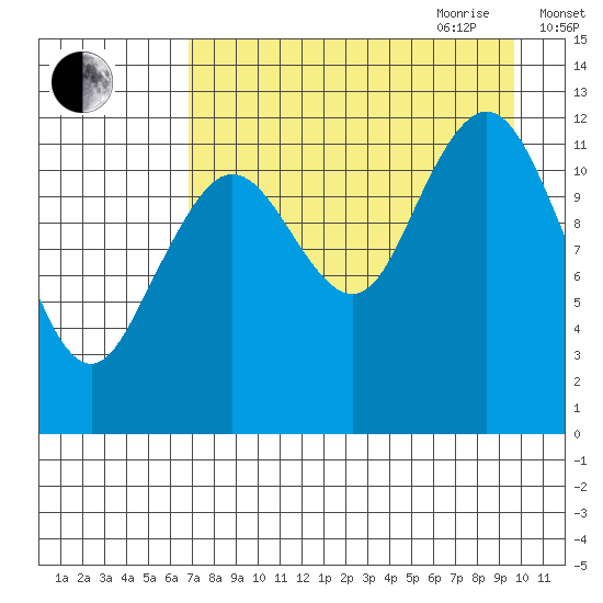 Iliamna Bay tide chart for Thursday, August 24, 2023