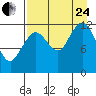 Iliamna Bay tide chart for Thursday, August 24, 2023