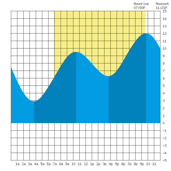 Iliamna Bay tide chart for Friday, August 25, 2023