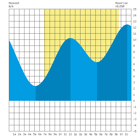 Iliamna Bay tide chart for Saturday, August 26, 2023