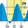 Iliamna Bay tide chart for Tuesday, August 29, 2023
