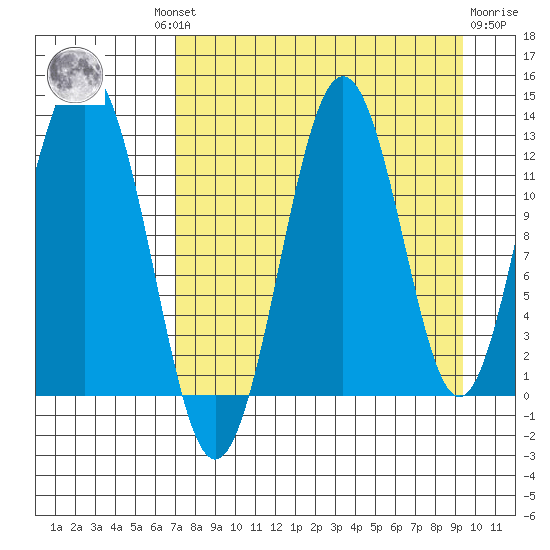 Iliamna Bay tide chart for Wednesday, August 30, 2023