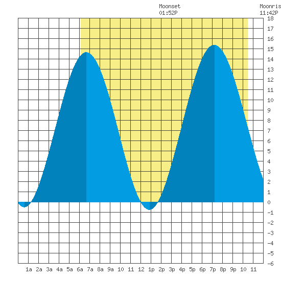 Iliamna Bay tide chart for Sunday, August 6, 2023