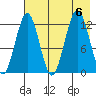 Iliamna Bay tide chart for Sunday, August 6, 2023