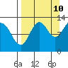 Iliamna Bay tide chart for Sunday, September 10, 2023