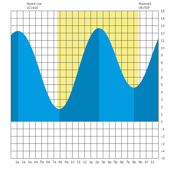 Iliamna Bay tide chart for Monday, September 11, 2023