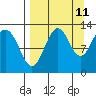 Iliamna Bay tide chart for Monday, September 11, 2023