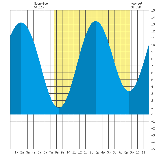 Iliamna Bay tide chart for Tuesday, September 12, 2023