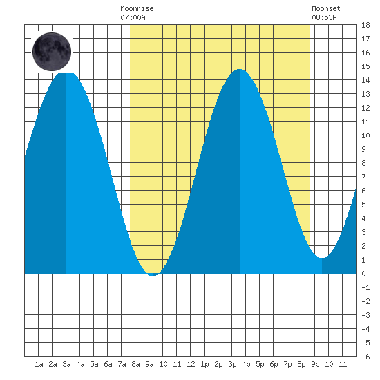 Iliamna Bay tide chart for Thursday, September 14, 2023