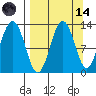 Iliamna Bay tide chart for Thursday, September 14, 2023