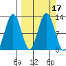 Iliamna Bay tide chart for Sunday, September 17, 2023