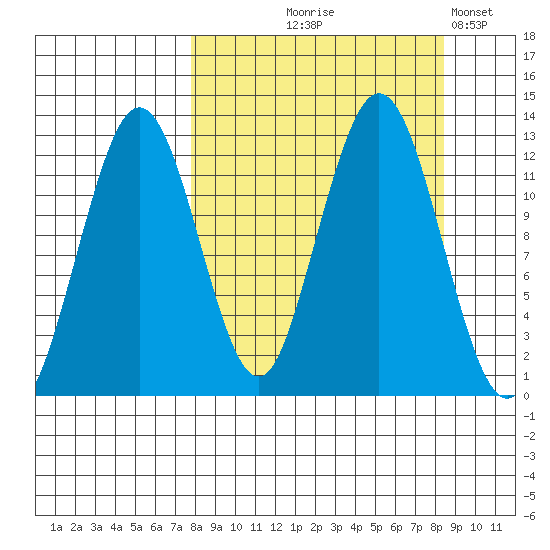 Iliamna Bay tide chart for Monday, September 18, 2023