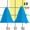 Iliamna Bay tide chart for Monday, September 18, 2023