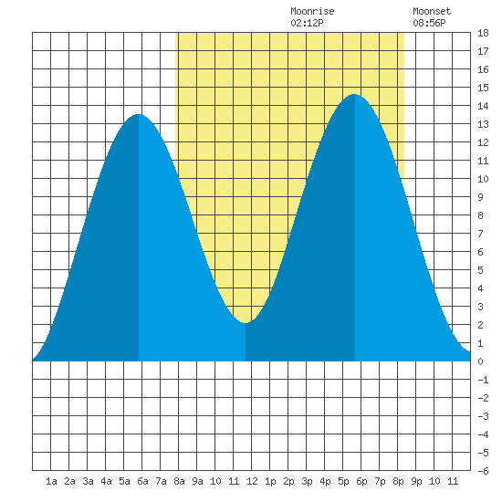 Iliamna Bay tide chart for Tuesday, September 19, 2023