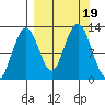 Iliamna Bay tide chart for Tuesday, September 19, 2023