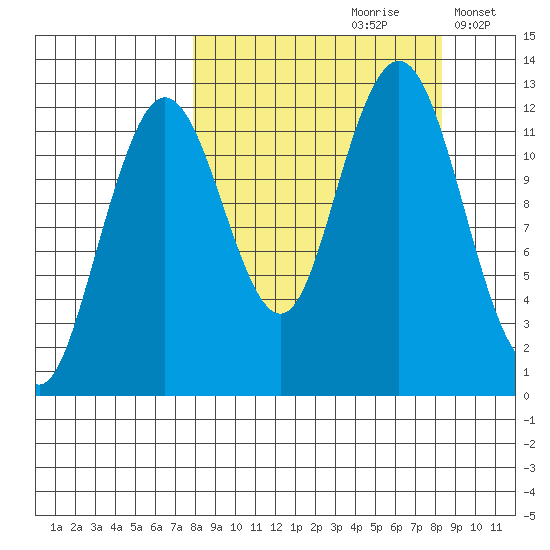 Iliamna Bay tide chart for Wednesday, September 20, 2023