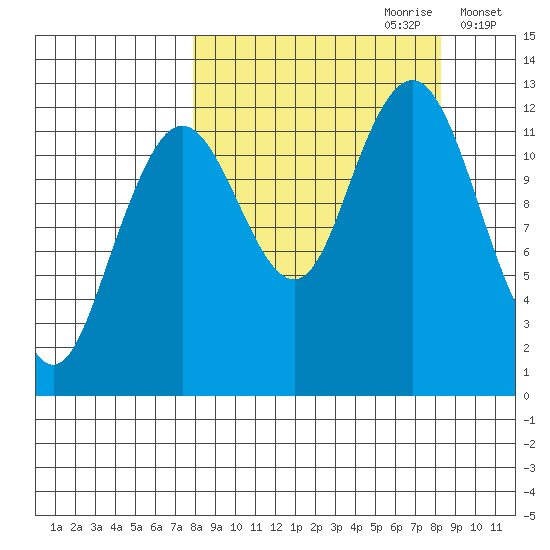 Iliamna Bay tide chart for Thursday, September 21, 2023