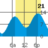 Iliamna Bay tide chart for Thursday, September 21, 2023