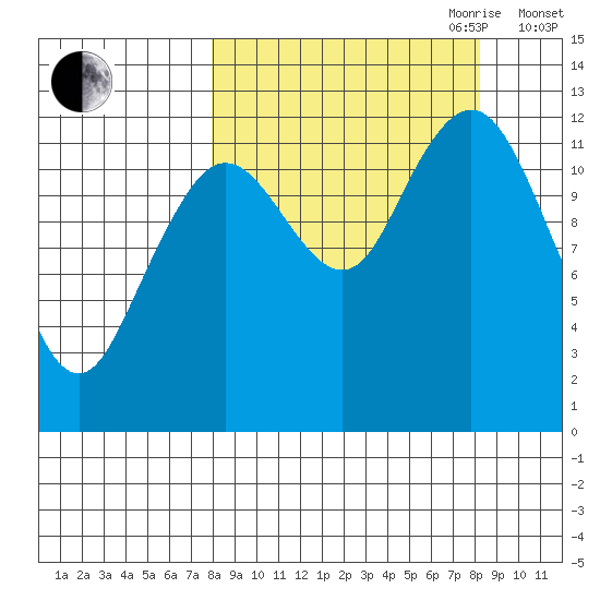 Iliamna Bay tide chart for Friday, September 22, 2023