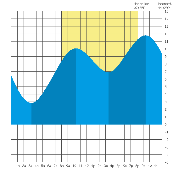 Iliamna Bay tide chart for Saturday, September 23, 2023