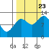 Iliamna Bay tide chart for Saturday, September 23, 2023