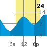 Iliamna Bay tide chart for Sunday, September 24, 2023
