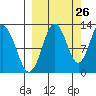 Iliamna Bay tide chart for Tuesday, September 26, 2023