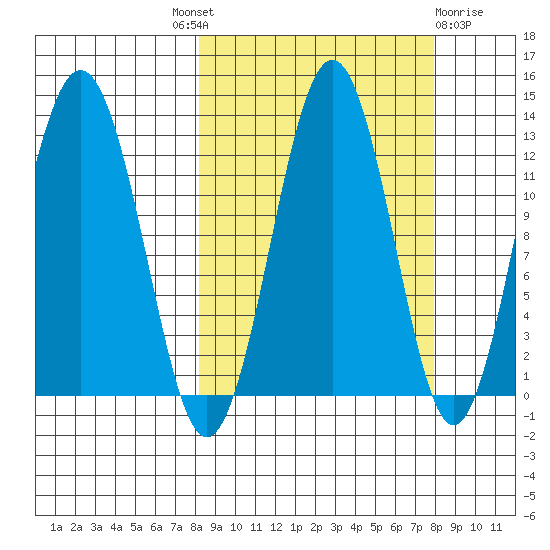 Iliamna Bay tide chart for Thursday, September 28, 2023