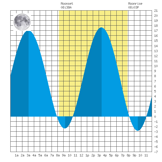 Iliamna Bay tide chart for Friday, September 29, 2023