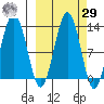 Iliamna Bay tide chart for Friday, September 29, 2023