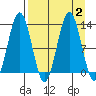 Iliamna Bay tide chart for Saturday, September 2, 2023