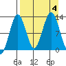 Iliamna Bay tide chart for Monday, September 4, 2023