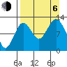 Iliamna Bay tide chart for Wednesday, September 6, 2023