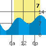 Iliamna Bay tide chart for Thursday, September 7, 2023