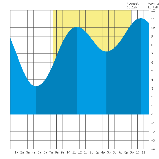 Iliamna Bay tide chart for Friday, September 8, 2023