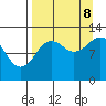 Iliamna Bay tide chart for Friday, September 8, 2023