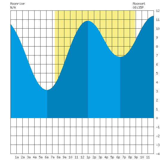 Iliamna Bay tide chart for Saturday, September 9, 2023
